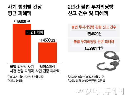/그래픽=윤선정 디자인기자.