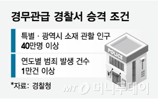 /그래픽=임종철 디자인기자.
