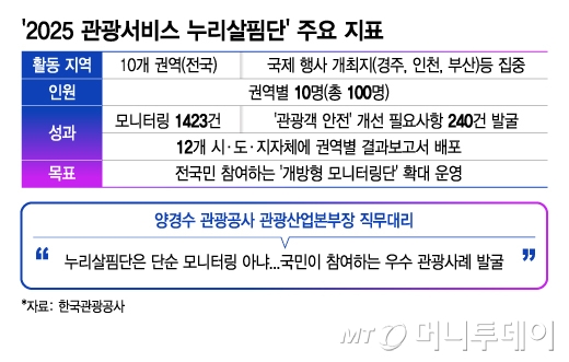 /그래픽 = 김지영 디자인기자