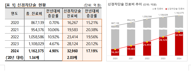 /사진=국민건강보험공단