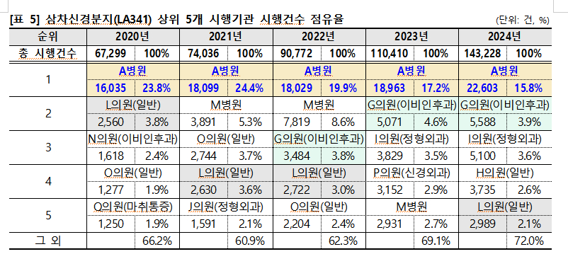 /사진국민건강보험공단