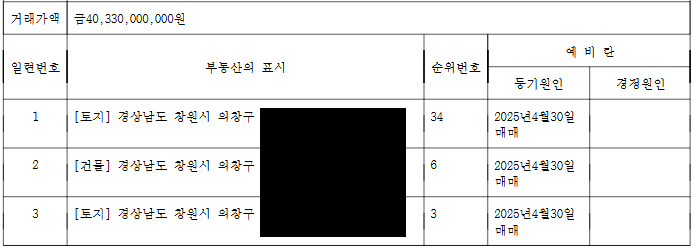 경남 창원시 의창구 소재 토지가 신천지예수교회로 인수된 과정을 드러내는 부동산 등기부등본. 신천지 부산야고보지파 마산교회와 동일 지번에 위치한 주식회사가 국유지를 사들여 필지 정리 등을 거쳐 교회를 개발하고 신천지예수교회(대표자 이만희)에게 매각했다. /사진=부동산등기부등본 캡처