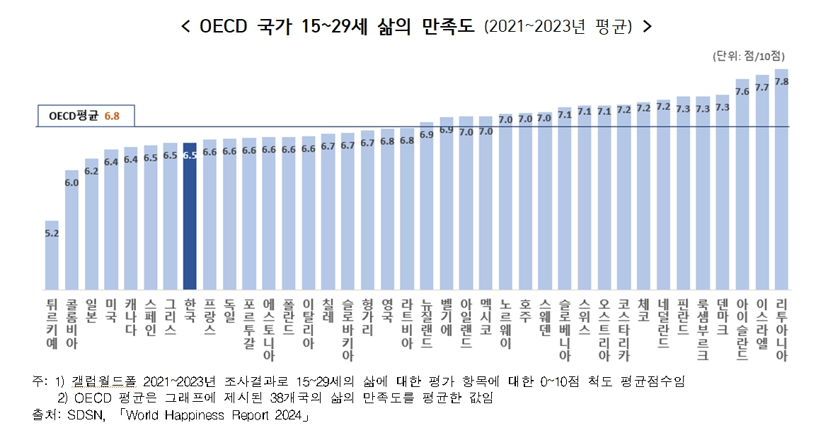 자료=국가데이터처