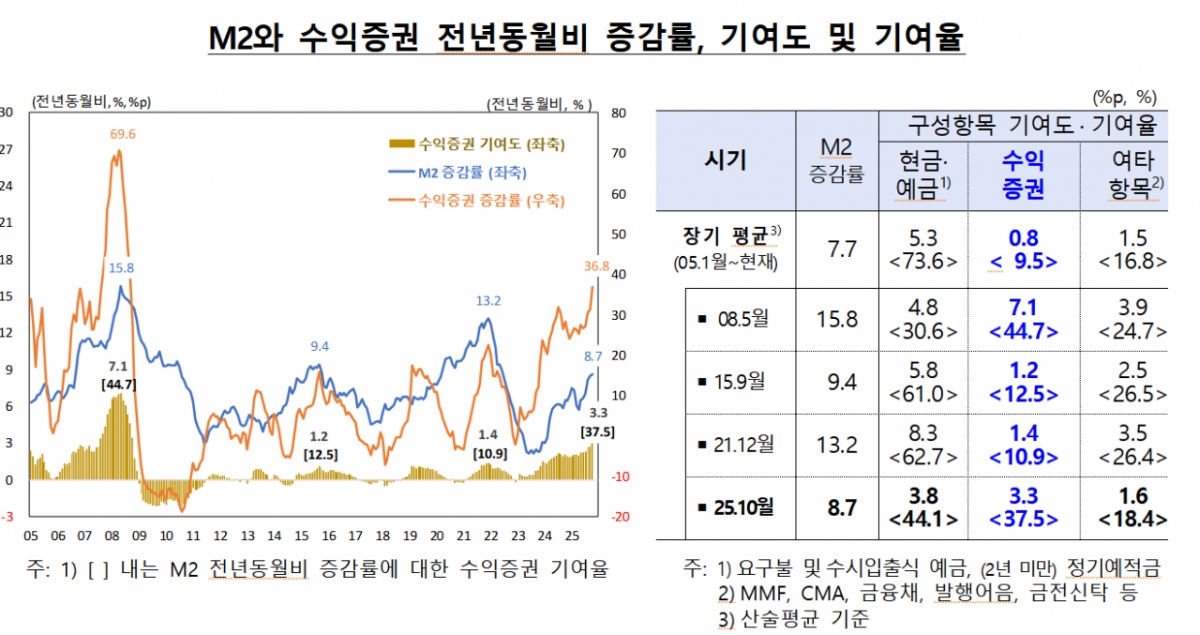 /사진제공=한국은행