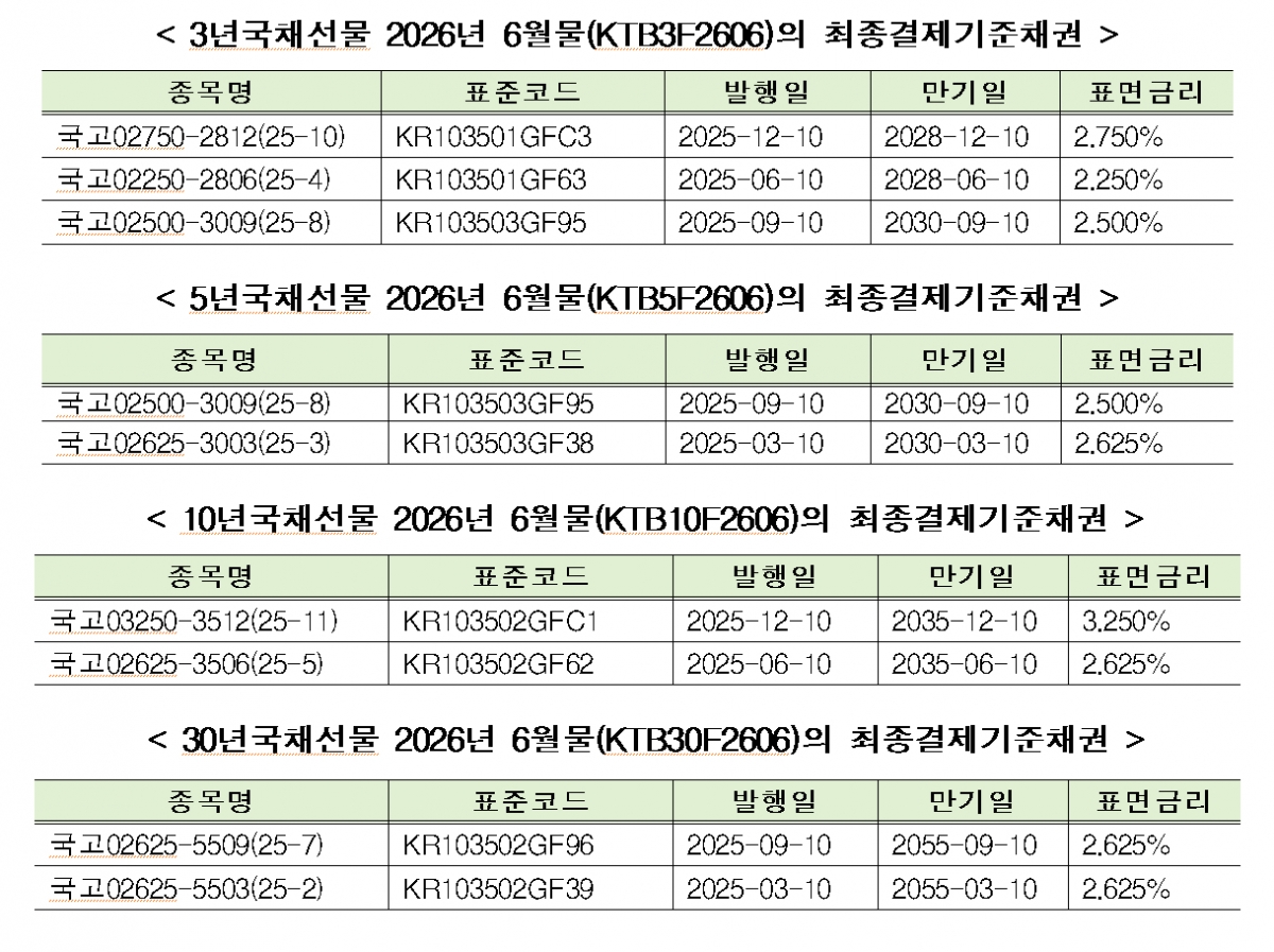 /사진제공=한국거래소