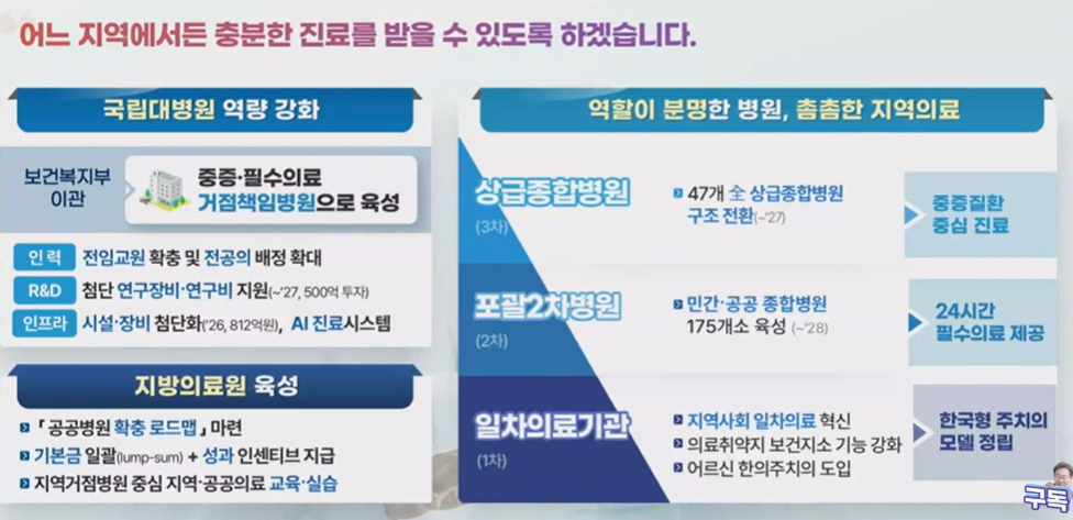 보건복지부 2026년 지역 의료 강화 계획./사진=유튜브 생중계 캡쳐