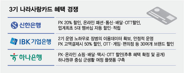 나라사랑카드 관련 보도 이미지