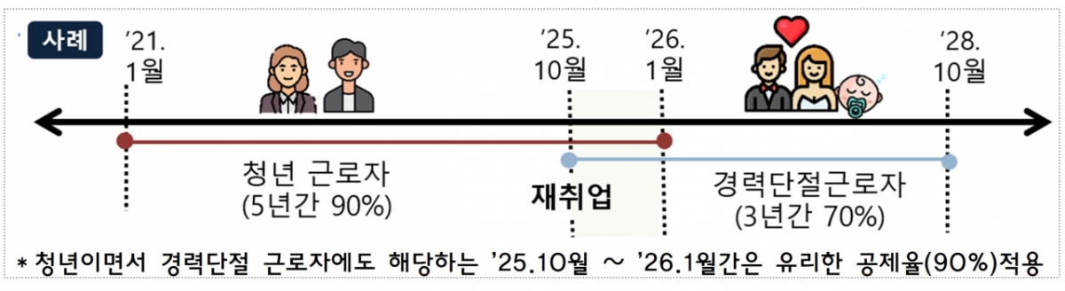 이미지=중기부 제공.  