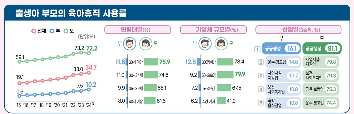 사진제공=국가데이터처