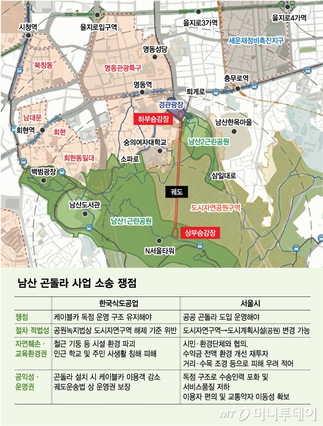 남산 곤돌라 사업 소송 쟁점/그래픽=김다나