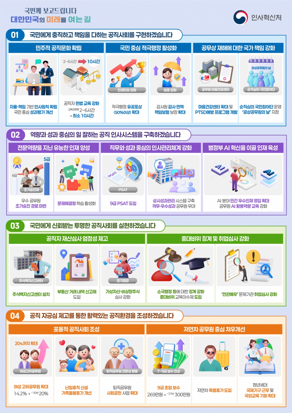 2026년 달라지는 인사정책/사진제공=인사처