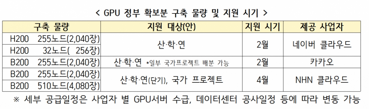 /사진=과기정통부