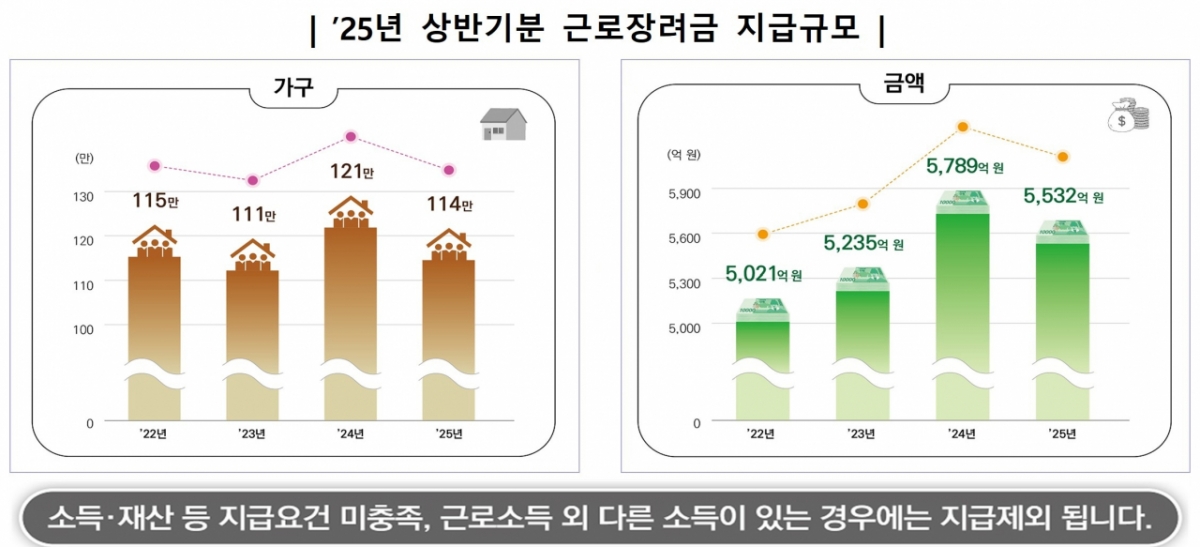 이미지=국세청 자료 캡쳐. 