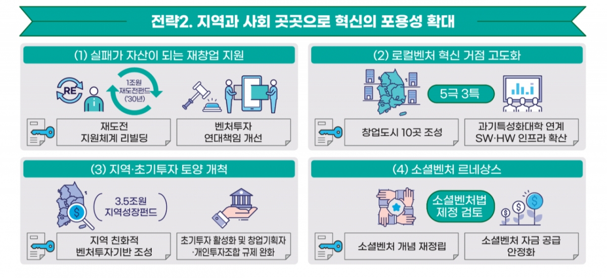 /사진제공=중소벤처기업부