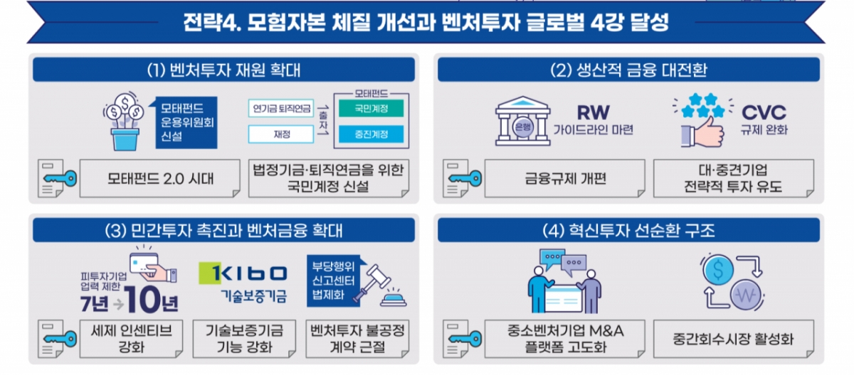 /사진제공=중소벤처기업부