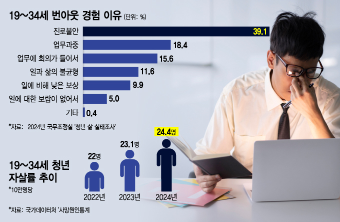 /그래픽=김지영 디자인 기자.
