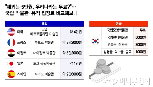 /그래픽 = 윤선정 디자인기자