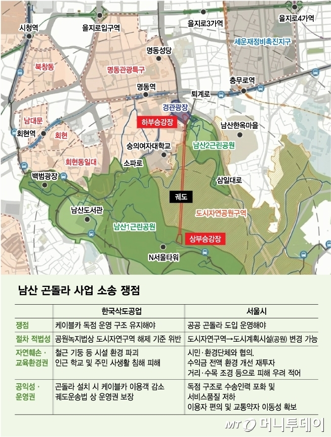 남산 곤돌라 사업 소송 쟁점/그래픽=김다나