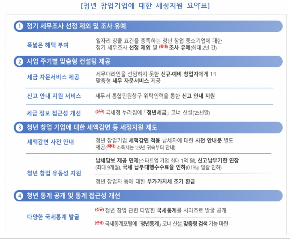 이미지=국세청 자료 캡쳐.