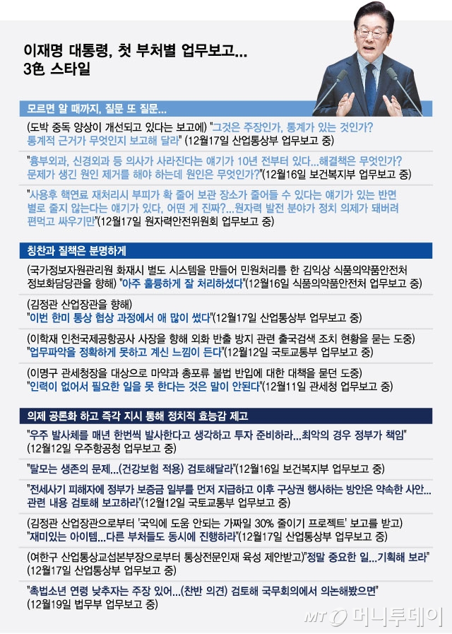 이재명 대통령, 첫 부처별 업무보고/그래픽=최헌정