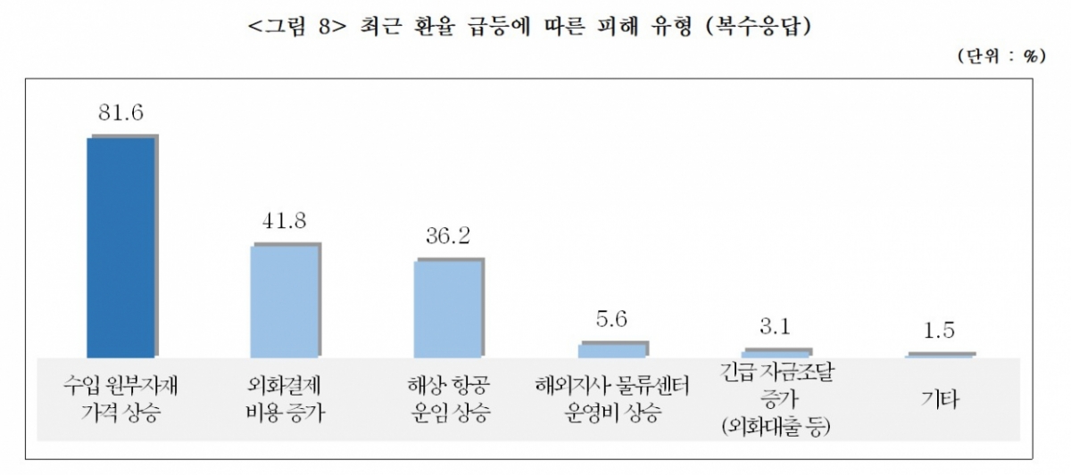/자료제공=중기중앙회