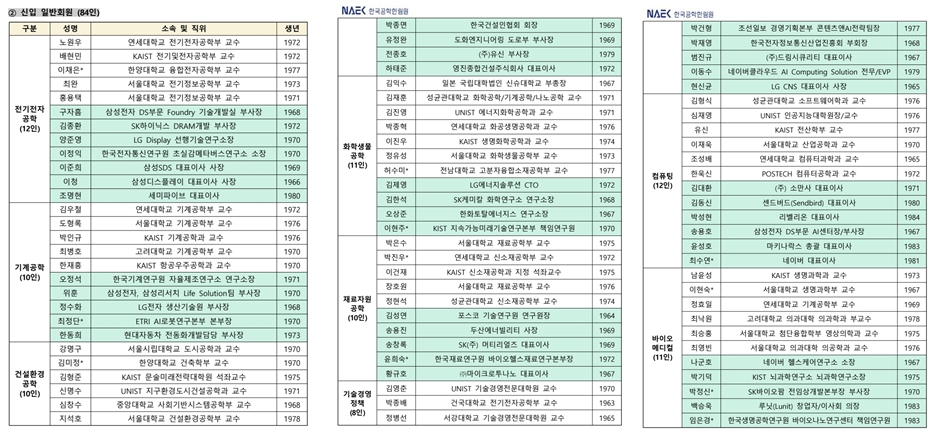 한국공학한림원 2026년도 신입회원 명단 /사진=한국공학한림원 