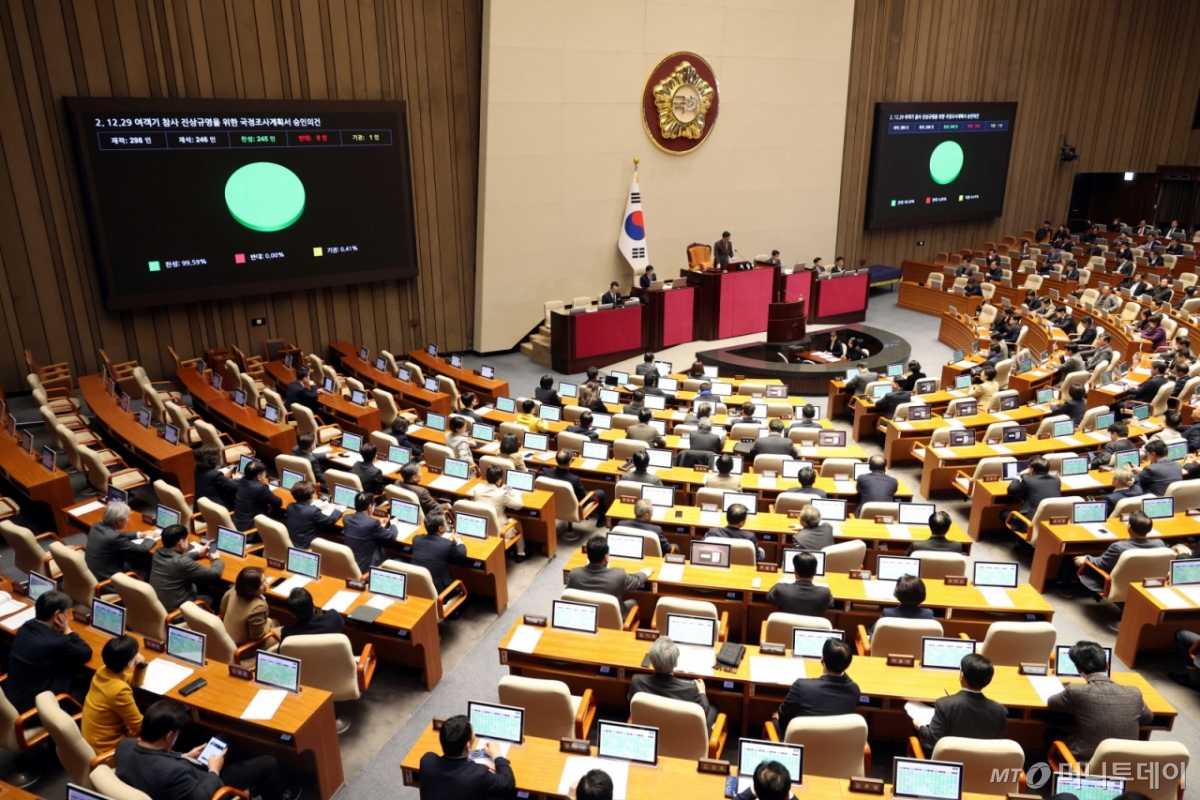 [서울=뉴시스] 조성봉 기자 = 22일 오전 서울 여의도 국회에서 열린 본회의에서 12.29 여객기 참사진상규명을 위한 국정조사계획서 승인의 건이 통과되고 있다. 2025.12.22. suncho21@newsis.com /사진=조성봉