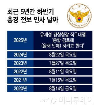 최근 5년간 하반기 총경 전보 인사 날짜. /그래픽=윤선정 기자.