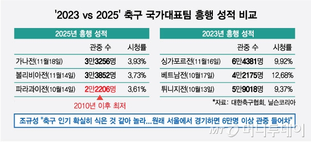 /그래픽 = 최헌정 디자인기자