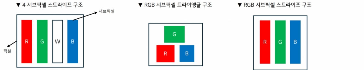 모니터용 OLED 픽셀 구조 /자료=LG디스플레이