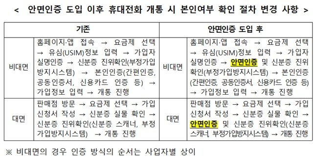 /사진=과기정통부