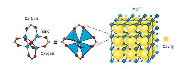 오마르 M. 야기 미국 UC 버클리 교수가 개발한 MOF-5 구조 /사진=노벨위원회