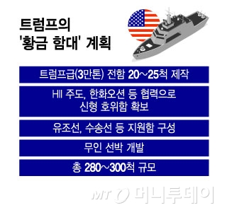 트럼프의 '황금 함대' 계획/그래픽=윤선정