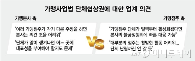 가맹사업법 단체협상권에 대한 업계 의견/그래픽=최헌정