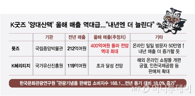 /그래픽 = 최헌정 디자인기자