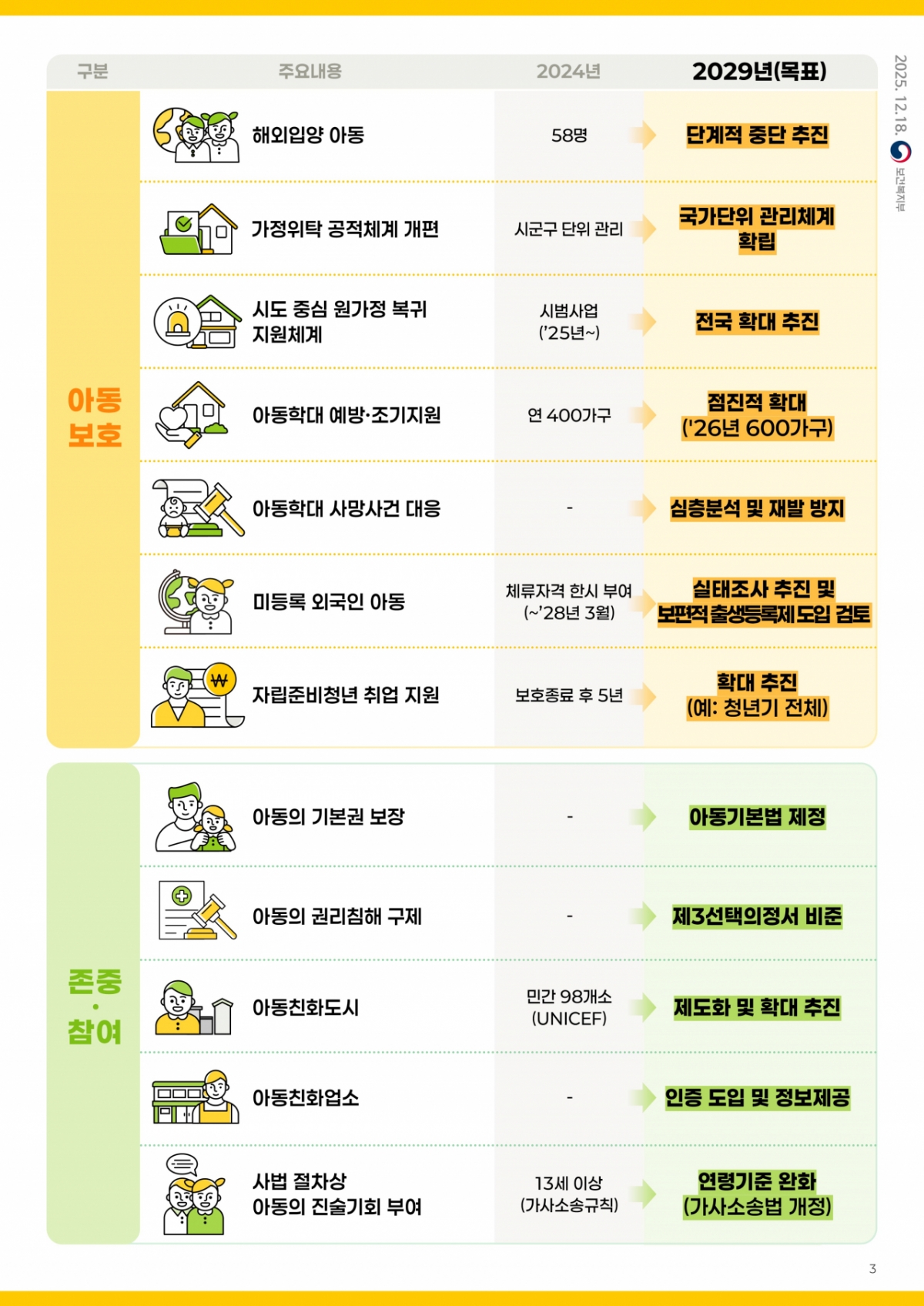 /사진제공=보건복지부