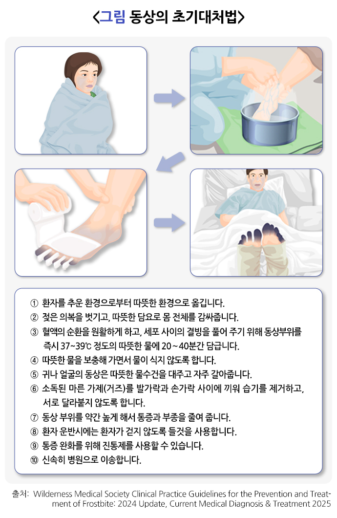 /자료=국가건강정보포털