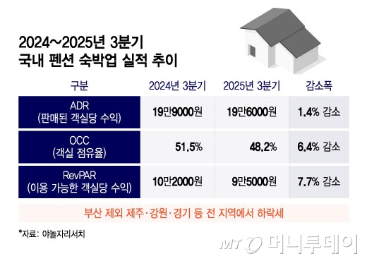 /그래픽 = 윤선정 디자인기자