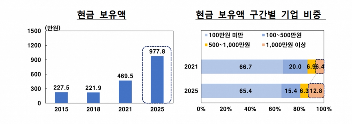 /사진=한국은행