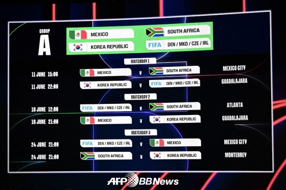 2026 국제축구연맹(FIFA) 북중미 월드컵 조별리그 A조 일정. 한국은 유럽축구연맹(UEFA) 플레이오프(PO) 패스 D 승자(덴마크·체코·아일랜드·북마케도니아), 멕시코, 남아프리카공화국과 차례로 격돌한다. 전문가들은 1차전을 반드시 잡아야 한다고 제언했다. /AFPBBNews=뉴스1