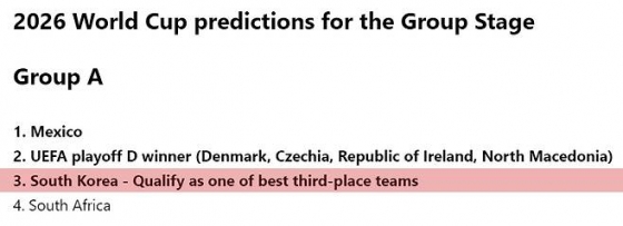 미국 NBC 스포츠의 2026 FIFA 북중미 월드컵 A조 예상. 한국은 조 3위에 머무르지만, 다른 조 3위 중 성적이 좋은 상위 8개 팀 안에 들어 32강에 오를 것으로 매체는 전망했다. /사진=NBC 스포츠 홈페이지 캡처