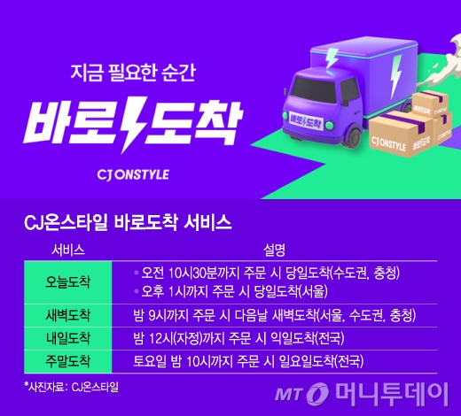 CJ온스타일 바로도착 서비스/그래픽=윤선정