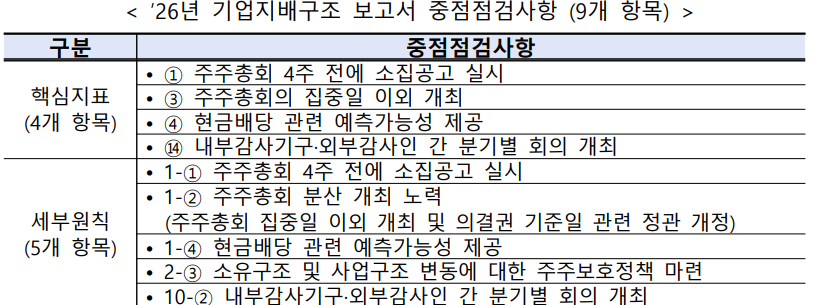 /사진제공=한국거래소