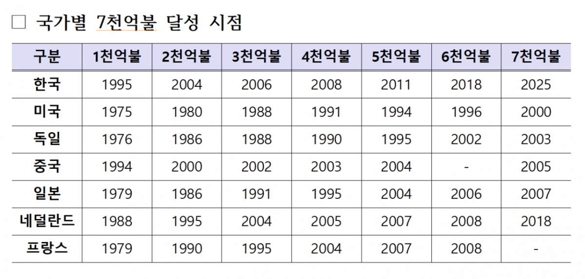 /자료제공=산업통상부