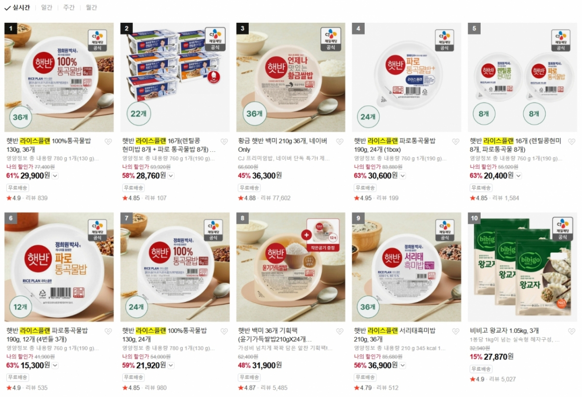 정희원이 참여한 '햇반 라이스플랜' 제품이 판매량 상위권을 차지하고 있다. /사진=네이버 CJ제일제당 브랜드스토어 갈무리 