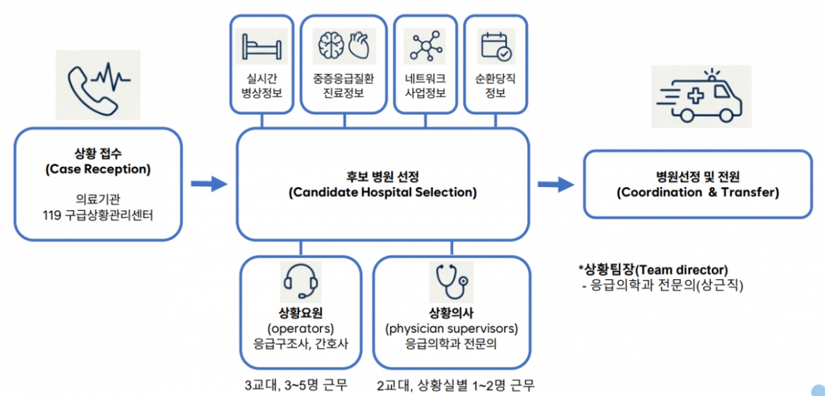 /사진=국립중앙의료원 중앙응급의료센터