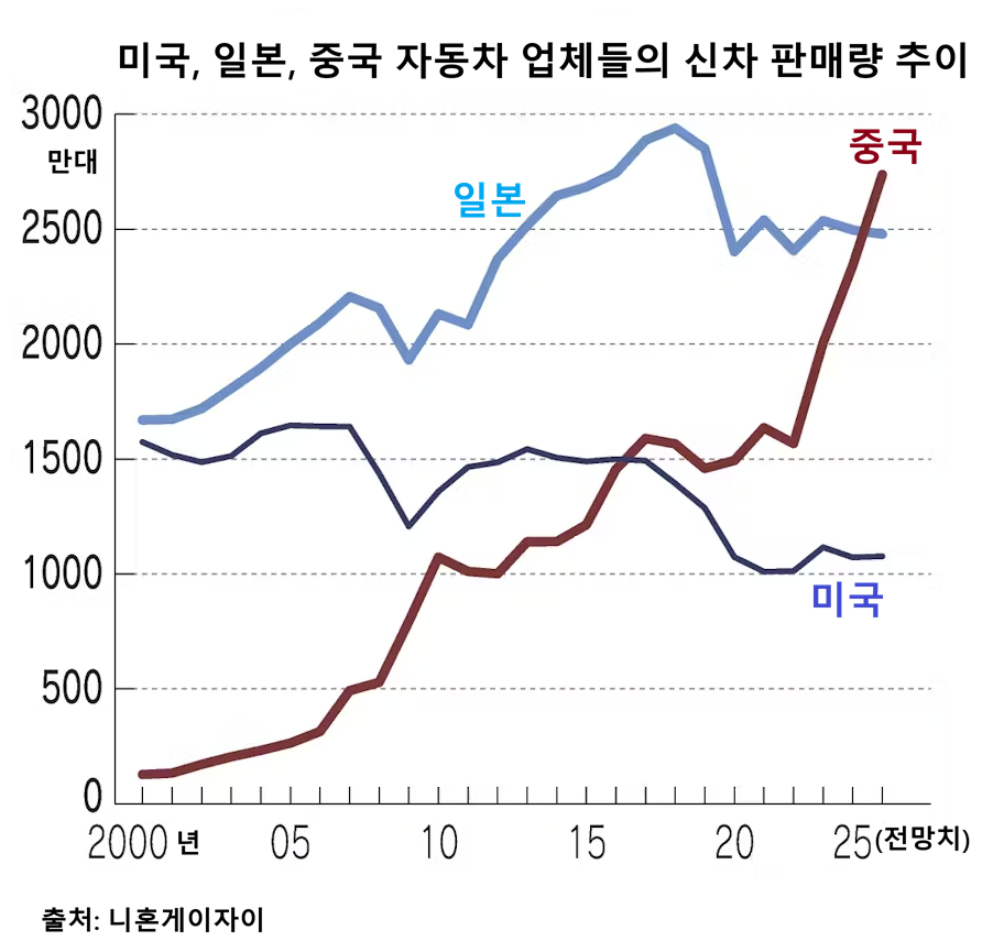 사진=니혼게이자이