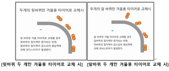 /사진제공=한국타이어앤테크놀로지