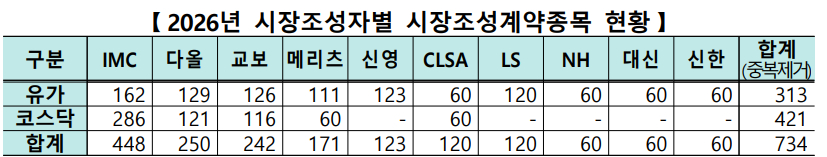 /사진제공=한국거래소 