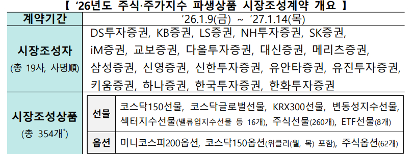 /사진제공=한국거래소